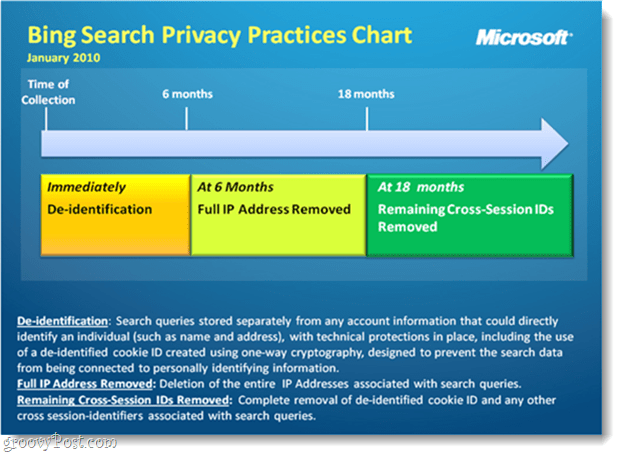 „Bing“ paieškos privatumo lentelė