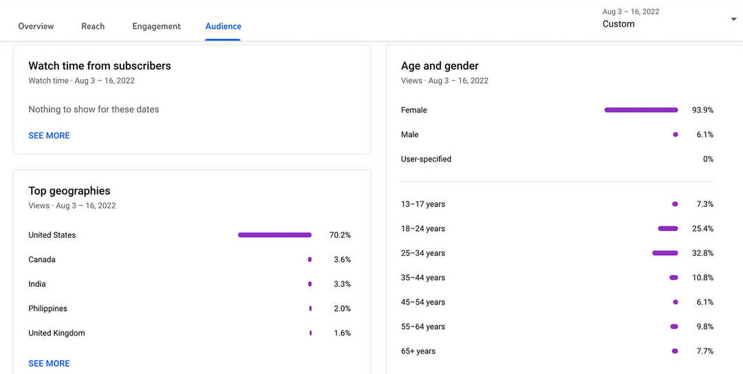 kaip-pamatyti-youtube-shorts-audience-analytics-data-location-age-gender-language-stats-example-13