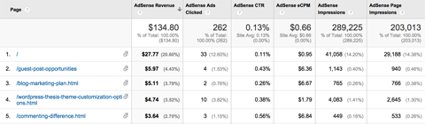 „Google Analytics“ „AdSense“ puslapių ataskaita