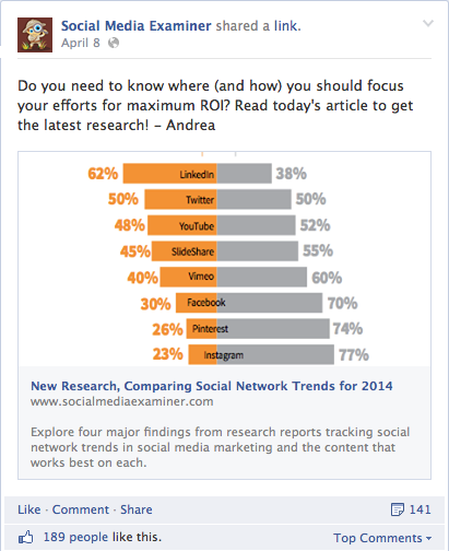 facebook įrašas su daugiau nei 20% teksto