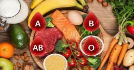 Kas yra kraujo grupės dieta? Mitybos sąrašas pagal 0 Rh teigiamą kraujo grupę