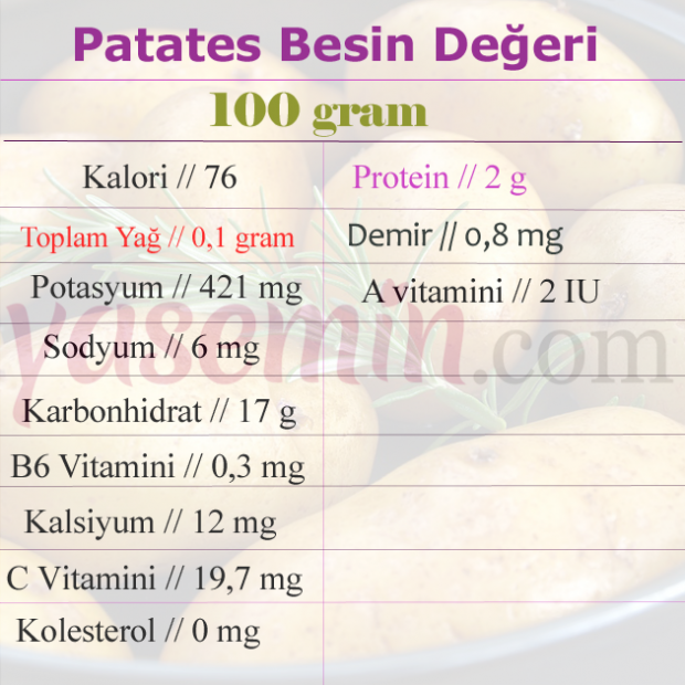 bulvių maistinės vertės
