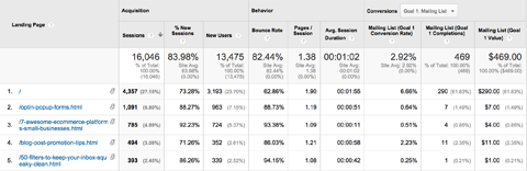 „Google Analytics“ nukreipimo puslapių ataskaita