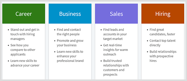 „LinkedIn Premium“ apima karjeros, verslo, pardavimo ar samdymo planus.