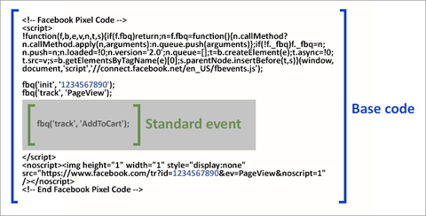 facebook pixel code standartinis įvykio kodas