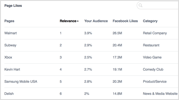 „Facebook Analytics“ žmonių puslapis mėgsta
