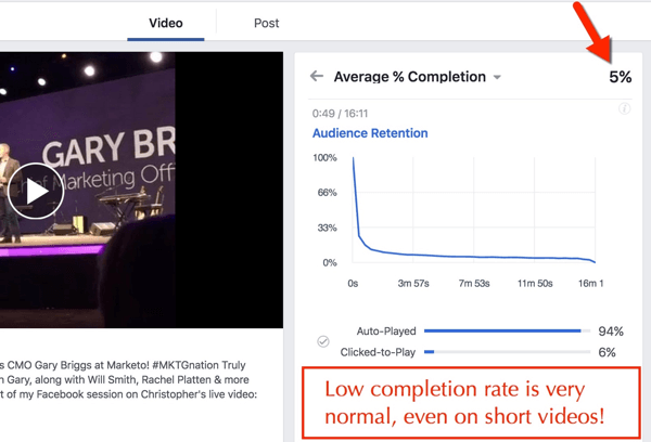 „Facebook“ vaizdo įrašo užbaigimo procentas