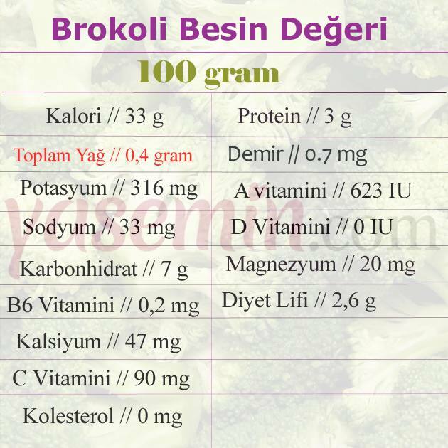 brokolių maistinė vertė