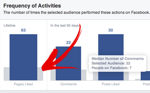 facebook auditorijos palyginimas