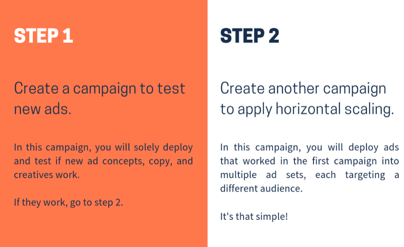 Masto savo „Facebook“ skelbimų kampanijas; 8 žingsnis.