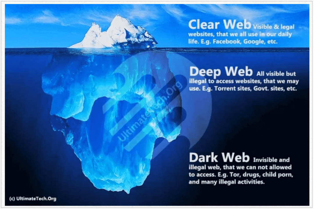 Kas yra „Clear Web“?