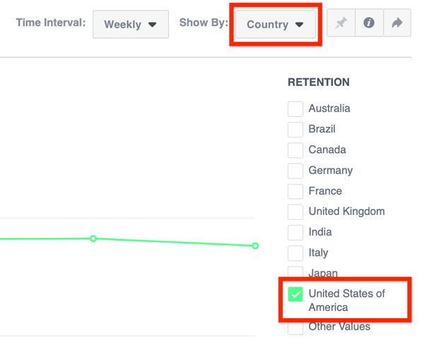 Segmentuokite auditoriją pagal vietą „Facebook Analytics“ skirtuke „Išlaikymas“.