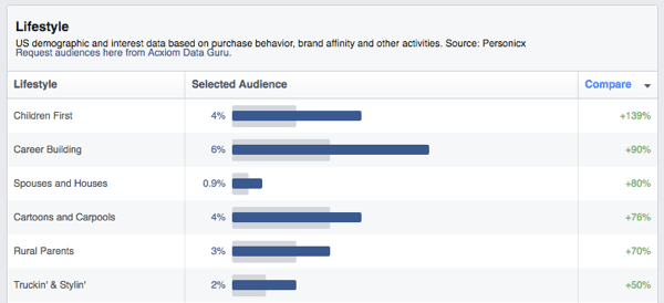 facebook auditorijos įžvalgos apie gyvenimo būdą