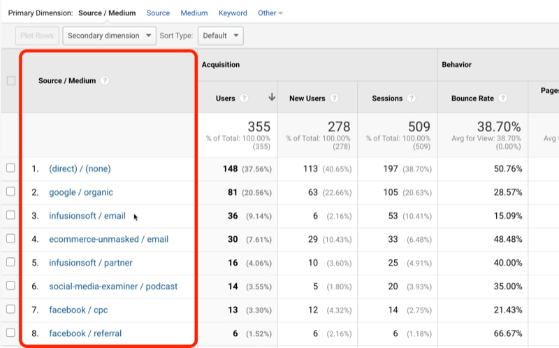„Google Analytics“ šaltinio / „medium utm“ duomenų šaltinių ekrano kopijos pavyzdys