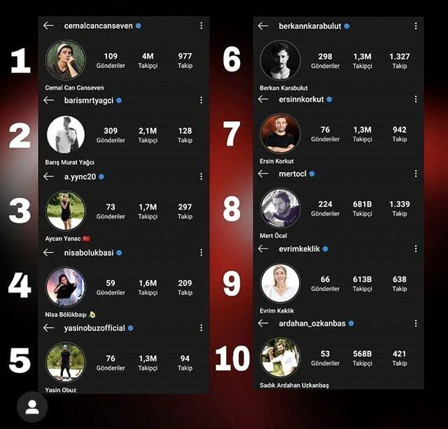 „Survivor“ konkurso dalyvių sekėjų skaičius „Instagram“ išaugo! Cemal Can vėl viršuje!