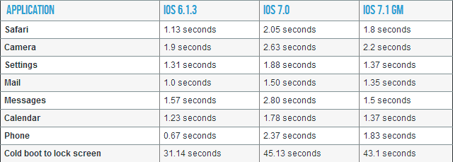 „Apple“ išleido turinį „iOS 7“, „iOS 6“ ir „Apple TV“