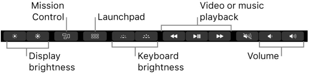 Kaip konfigūruoti „MacBook Pro“ jutiklinę juostą