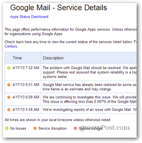 „Google Mail“ - išsami paslaugos informacija
