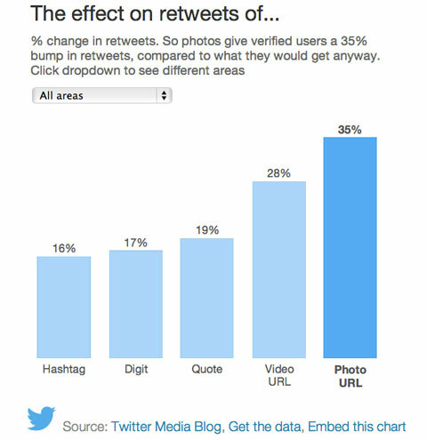 „twitter“ statistika