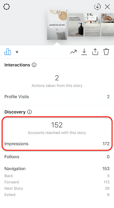 „instagram stories“ duomenys, rodantys skaidres gautų parodymų skaičių