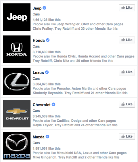 „facebook“ prekės ženklo puslapiai automobilių paieškos rezultatuose