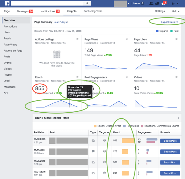 „Facebook“ pateikė keletą metrikos ir ataskaitų atnaujinimų, kad suteiktų partneriams ir pramonei daugiau aiškumo ir pasitikėjimo savo teikiamomis įžvalgomis.