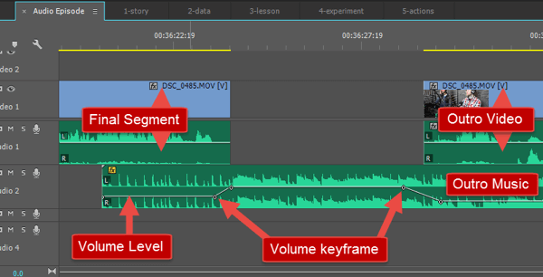 Vaizdas, kaip išdėstyta mano „outro“ muzika ir kaip garsumas keičiasi bėgant laikui.