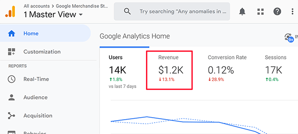 „Google Analytics“ pagrindinio ekrano pajamų patarimas