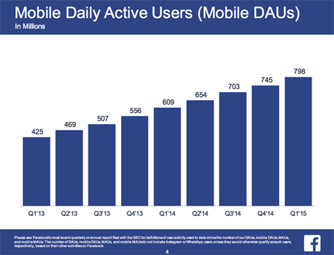 „facebook“ mobiliojo vartotojo duomenys