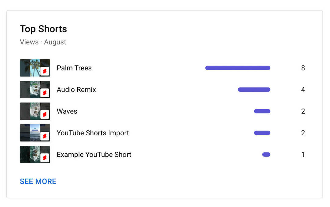 kaip-naudoti-youtube-studio-channel-level-content-analytics-shorts-metrics-top-5-shorts-example-12