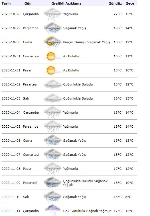 Stiprus kritulių įspėjimas dėl meteorologijos! Kaip oras bus Stambule spalio 29 d.