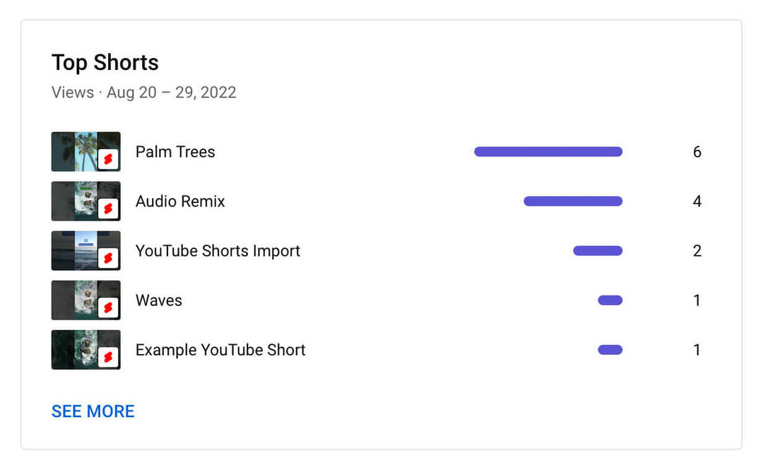 kaip-pamatyti-top-youtube-shorts-analytics-content-tab-metrics-views-example-5