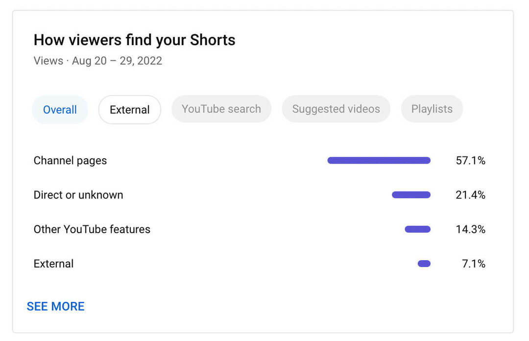 kaip-naudoti-filtrus-matyti-tik-youtube-shorts-analytics-kaip-žiūrotojai-rasti-jūsų-šortus-4 pavyzdys