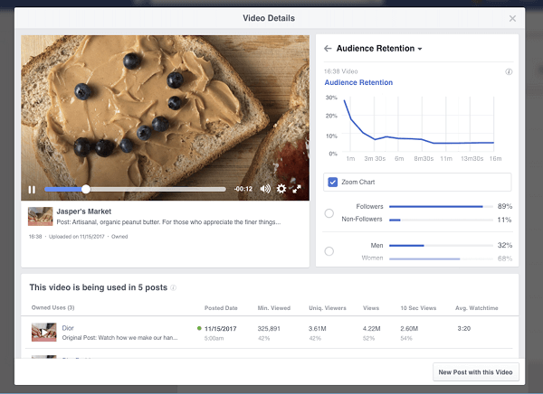 „Facebook“ pristatė būsimus vaizdo įrašų išlaikymo suskirstymus ir įžvalgas, kurias „Pages“ galės rasti savo vaizdo įžvalgose. 