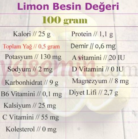 citrinos maistinės vertės