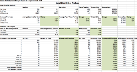 „Google Analytics“ eksportas į „Excel“