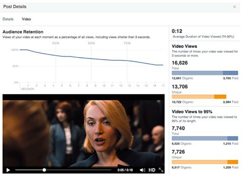 facebook vaizdo metrika nauja