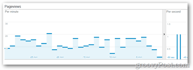 „Google“: pasiekite „Real Time Analytics“