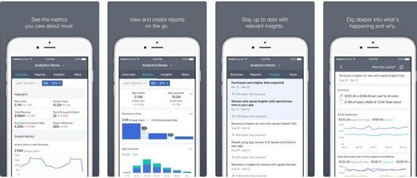 „Facebook“ išleido naują „Facebook Analytics“ programą mobiliesiems, kur administratoriai supaprastintoje sąsajoje gali peržiūrėti savo svarbiausią metriką keliaudami.
