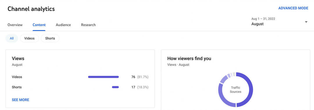 kaip-naudoti-youtube-studio-channel-level-content-analytics-all-content-metrics-how-viewers-find-you-example-1