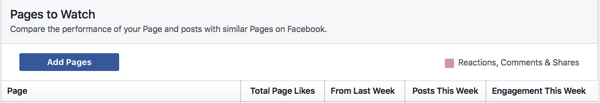 Spustelėkite Pridėti puslapių, kad pridėtumėte „Facebook“ puslapį prie savo stebėjimo sąrašo.