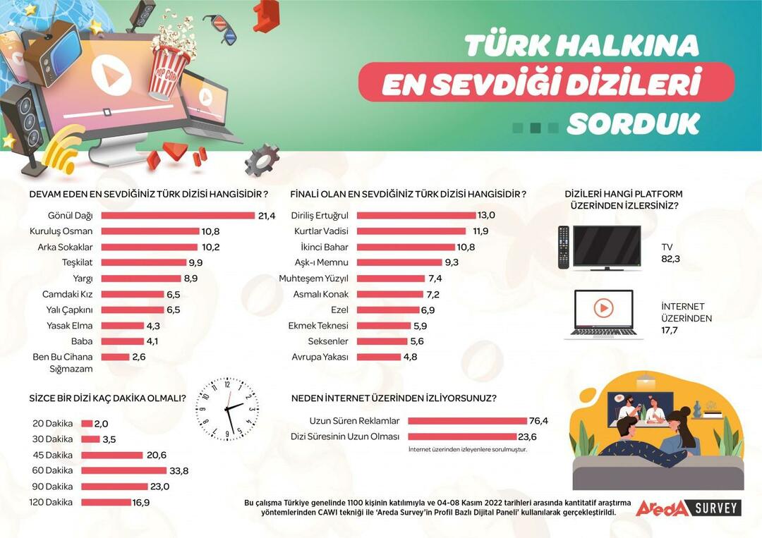 Paskelbtas populiariausias Turkijos serialas