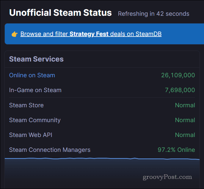 Steam būsenos puslapis