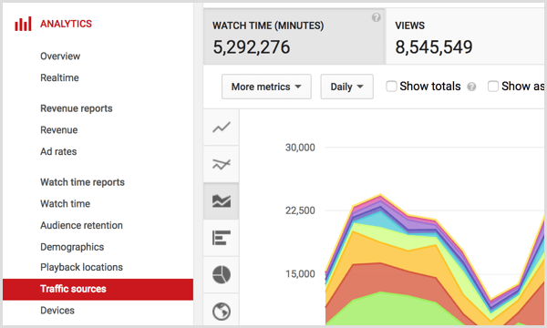 „YouTube Analytics“ srauto šaltiniai