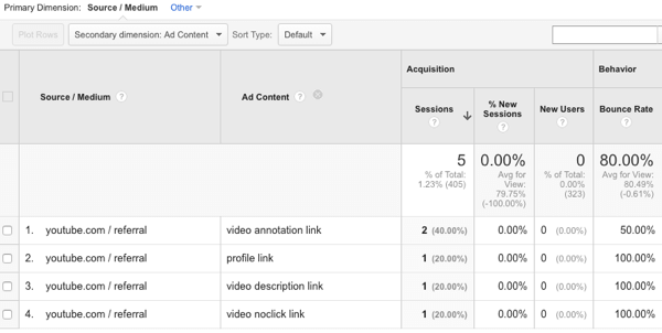 peržiūrėti „YouTube“ srauto šaltinius „Google Analytics“
