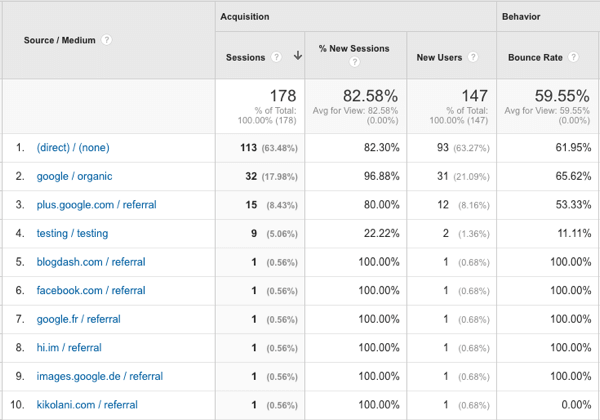 „YouTube“ srauto šaltiniai „Google Analytics“
