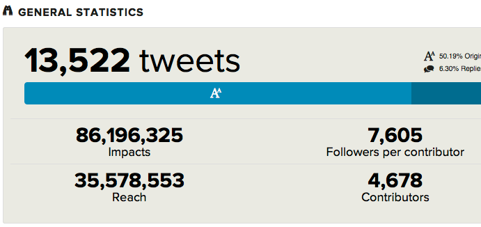 „tweetbinder“ žymų su grotelėmis ataskaitos