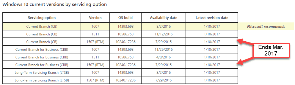 Vis dar veikia „Windows 10 1507“? Turite 3 mėnesius atnaujinti
