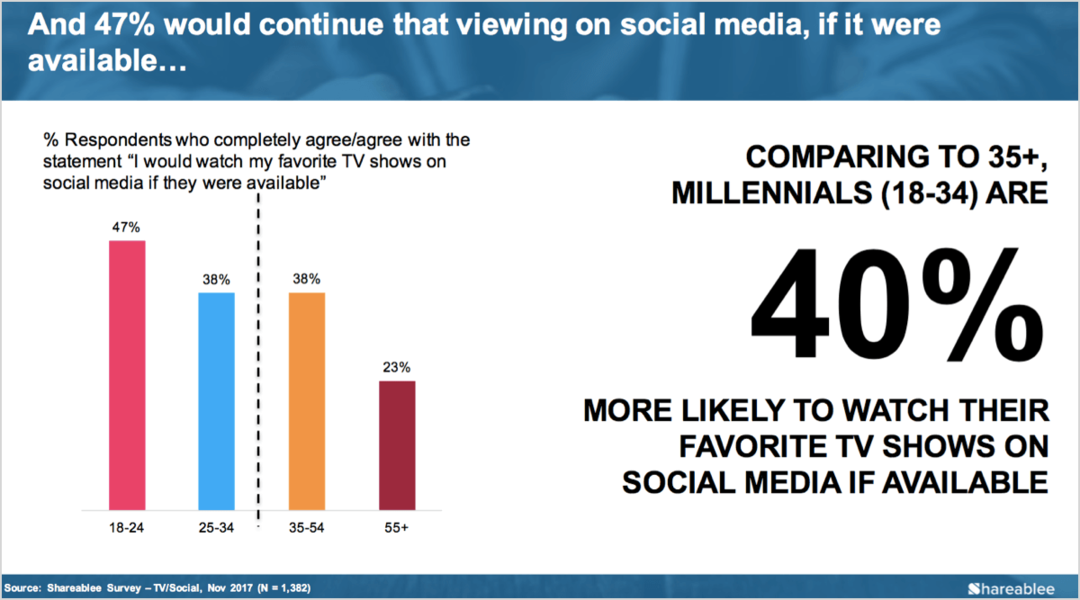 Sosiaalisen median mainonta: Uusi tutkimus markkinoijille: Social Media Examiner