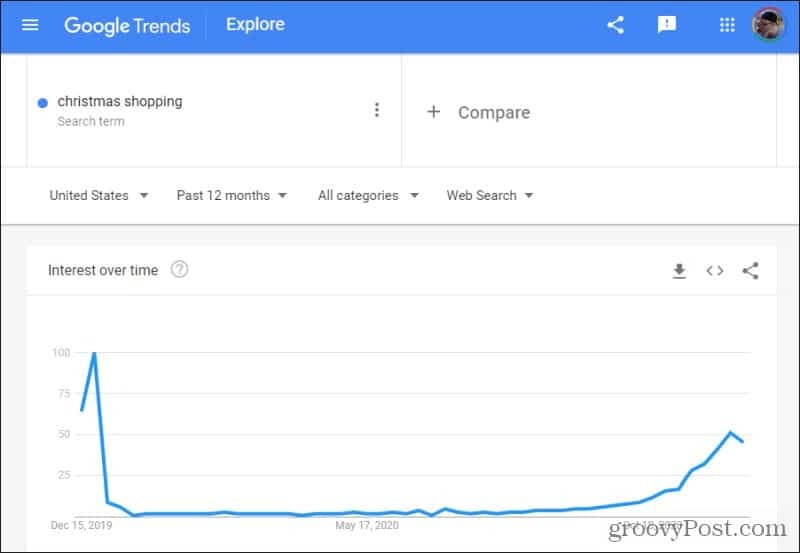 Kalėdiniai pirkiniai „Google“ tendencijose